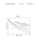 Adaptive and Targeted Control of Ion Populations to Improve the Effective     Dynamic Range of Mass Analyser diagram and image