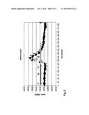 RECIRCULATION DETECTION BY ADMINISTRATION OF A BOLUS diagram and image