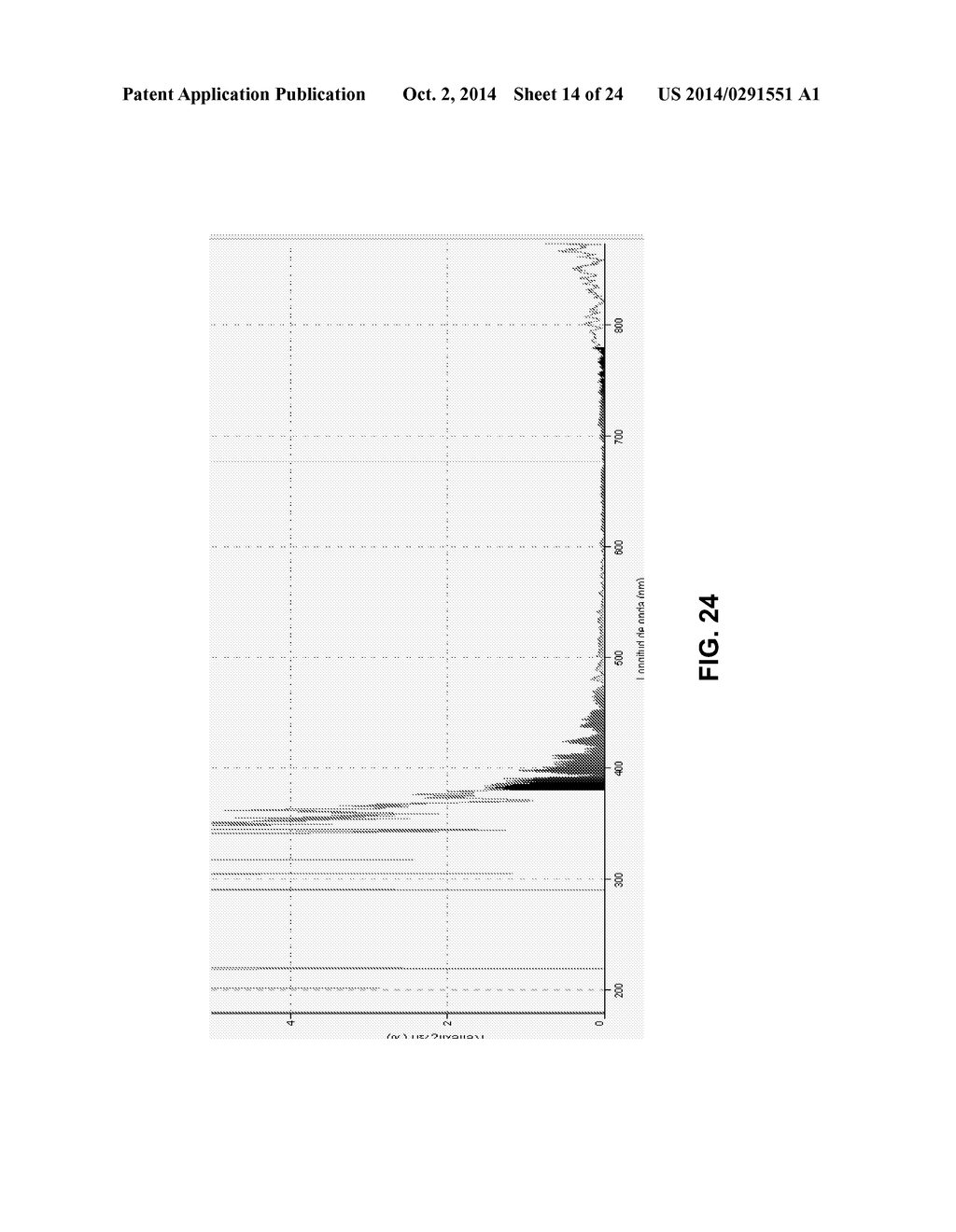 METHODS AND SYSTEMS FOR DETECTING AND QUANTIFYING PETROLEUM OIL BASED ON     FLUORESCENCE - diagram, schematic, and image 15