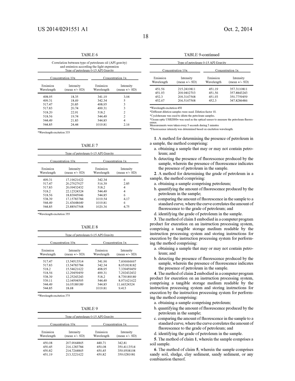 METHODS AND SYSTEMS FOR DETECTING AND QUANTIFYING PETROLEUM OIL BASED ON     FLUORESCENCE - diagram, schematic, and image 43