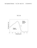 NANOROD AND METHOD OF MANUFACTURING THE SAME diagram and image