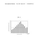 ANODE ACTIVE MATERIAL FOR SECONDARY BATTERY AND METHOD FOR MANUFACTURING     SAME diagram and image