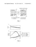 HIGH PERFORMANCE LIGHT EMITTING DEVICES FROM IONIC TRANSITION METAL     COMPLEXES diagram and image