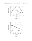 HIGH PERFORMANCE LIGHT EMITTING DEVICES FROM IONIC TRANSITION METAL     COMPLEXES diagram and image