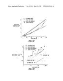 QUANTUM DOT OPTICAL DEVICES WITH ENHANCED GAIN AND SENSITIVITY AND METHODS     OF MAKING SAME diagram and image