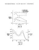 QUANTUM DOT OPTICAL DEVICES WITH ENHANCED GAIN AND SENSITIVITY AND METHODS     OF MAKING SAME diagram and image