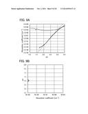 SEMICONDUCTOR DEVICE AND METHOD FOR MANUFACTURING THE SAME diagram and image