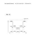 SEMICONDUCTOR DEVICE AND METHOD FOR MANUFACTURING THE SAME diagram and image