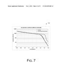 High Performance GeSi Avalanche Photodiode Operating Beyond Ge Bandgap     Limits diagram and image