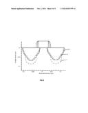 MOS TRANSISTOR AND FABRICATION METHOD diagram and image