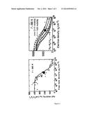 METHODS FOR GROWING III-V MATERIALS ON A NON III-V MATERIAL SUBSTRATE diagram and image