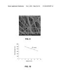 PRODUCTION AND USE OF LAMINATED NANOFIBROUS STRUCTURES diagram and image