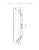 METHOD OF DETERMINING OPTIMAL SEAT SURFACE CONTOURS AND SEAT HAVING AN     OPTIMIZED SEAT SURFACE CONTOUR diagram and image