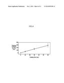 ELECTRON EMISSION ELEMENT AND METHOD FOR MANUFACTURING THE SAME diagram and image