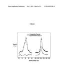 ELECTRON EMISSION ELEMENT AND METHOD FOR MANUFACTURING THE SAME diagram and image