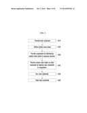 ELECTRON EMISSION ELEMENT AND METHOD FOR MANUFACTURING THE SAME diagram and image