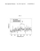 ELECTRON EMISSION ELEMENT AND METHOD FOR MANUFACTURING THE SAME diagram and image