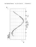 Method and Tool for Directional Electromagnetic Well Logging diagram and image