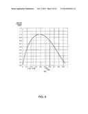 RESONATOR ELEMENT, RESONATOR, OSCILLATOR, ELECTRONIC APPARATUS, AND MOVING     OBJECT diagram and image