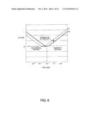 RESONATOR ELEMENT, RESONATOR, OSCILLATOR, ELECTRONIC APPARATUS, AND MOVING     OBJECT diagram and image