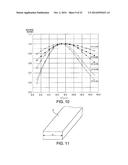 RESONATOR ELEMENT, RESONATOR, OSCILLATOR, ELECTRONIC APPARATUS, AND MOVING     OBJECT diagram and image