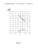 RESONATOR ELEMENT, RESONATOR, OSCILLATOR, ELECTRONIC APPARATUS, AND MOVING     OBJECT diagram and image