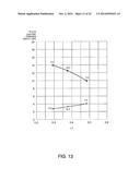 RESONATOR ELEMENT, RESONATOR, OSCILLATOR, ELECTRONIC APPARATUS, AND MOVING     OBJECT diagram and image