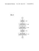 RADAR APPARATUS AND SIGNAL PROCESSING METHOD diagram and image