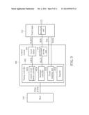 CONTROL SYSTEM APPLIED TO TOUCH AND CAPABLE OF SWITCHING     TWO-DIMENSIONAL/THREE-DIMENSIONAL MODE diagram and image