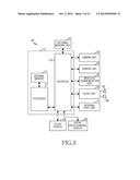 METHOD OF CONTROLLING TOUCH SCREEN AND ELECTRONIC DEVICE THEREOF diagram and image