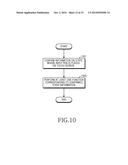 METHOD OF CONTROLLING TOUCH SCREEN AND ELECTRONIC DEVICE THEREOF diagram and image