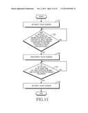 METHOD OF CONTROLLING TOUCH SCREEN AND ELECTRONIC DEVICE THEREOF diagram and image