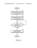 METHOD OF CONTROLLING TOUCH SCREEN AND ELECTRONIC DEVICE THEREOF diagram and image