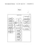 ELECTRONIC DEVICE, CONTROL METHOD, AND STORAGE MEDIUM STORING CONTROL     PROGRAM diagram and image