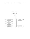 DISPLAY METHOD AND APPARATUS FOR DIVERSELY DISPLAYING AN OBJECT ACCORDING     TO SCROLL SPEED diagram and image