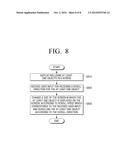 DISPLAY METHOD AND APPARATUS FOR DIVERSELY DISPLAYING AN OBJECT ACCORDING     TO SCROLL SPEED diagram and image