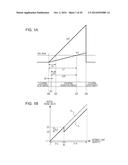 IMAGING DEVICE, DRIVING METHOD OF IMAGING DEVICE, AND IMAGING SYSTEM diagram and image