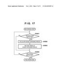 IMAGE CAPTURING APPARATUS, SIGNAL PROCESSING APPARATUS AND METHOD diagram and image