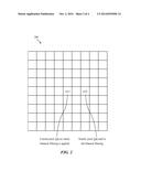 Bilateral Denoising for Digital Camera Images diagram and image