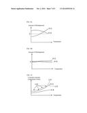 PROJECTOR AND HEAD-UP DISPLAY DEVICE AND A PROJECTOR CONTROL METHOD diagram and image