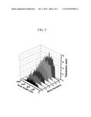 ELECTRODE COMPOSITION FOR SUPERCAPACITOR, ELECTRODE INCLUDING CURED     MATERIAL, AND SUPERCAPACITOR INCLUDING ELECTRODE diagram and image