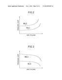 Memory System, Control System and Method of Predicting Lifetime diagram and image