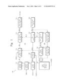 SEMICONDUCTOR MEMORY DEVICE WITH A DELAY LOCKED LOOP CIRCUIT AND A METHOD     FOR CONTROLLING AN OPERATION THEREOF diagram and image