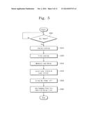 SEMICONDUCTOR MEMORY DEVICE WITH A DELAY LOCKED LOOP CIRCUIT AND A METHOD     FOR CONTROLLING AN OPERATION THEREOF diagram and image