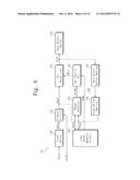 SEMICONDUCTOR MEMORY DEVICE WITH A DELAY LOCKED LOOP CIRCUIT AND A METHOD     FOR CONTROLLING AN OPERATION THEREOF diagram and image