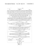 DATA PROCESSING METHODS PERFORMED BY UMTS-FDD DEVICE WITH TFCI EARLY     TERMINATION diagram and image