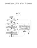 APPARATUS AND METHOD diagram and image