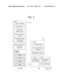 Method and Apparatus for Releasing Delay Tolerant Access User Equipment in     Wireless Communication System diagram and image