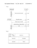 METHOD AND APPARATUS FOR REPORTING ABNORMAL POWER OUTAGE IN WIRELESS     ACCESS SYSTEM SUPPORTING M2M ENVIRONMENTS diagram and image