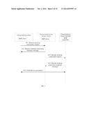 Method, Apparatus, and System for Implementing VOIP Call in Cloud     Computing Environment diagram and image